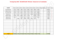 /album/fotogalerij-klassementen-zondag-wedstrijden/golden-bliek-koningschap-2026-na-8-wedstrijden-jpg/